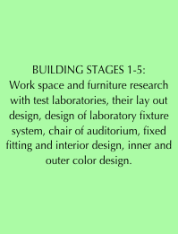 



BUILDING STAGES 1-5:
Work space and furniture research with test laboratories, their lay out design, design of laboratory fixture system, chair of auditorium, fixed fitting and interior design, inner and outer color design.
          



